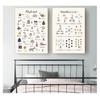 Nursery Canvas Print Painting Montessori Education Poster Nordic Wall Pictures Kids Room Decor Alphabet Number Wall Art Posters No Frame