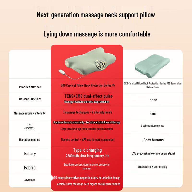 SKG P5 Series 1 Neck Massager Pillow