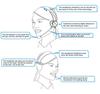 Беспроводная Bluetooth 2.4G игровая гарнитура с микрофоном ENC с шумоподавлением, низкая задержка для компьютера, телевизора, авиации и обслуживания клиентов