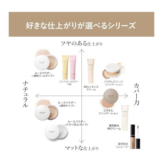 Тональная основа Moist Labo Powderless Fit, цвет Natural Ocher, 1 шт.