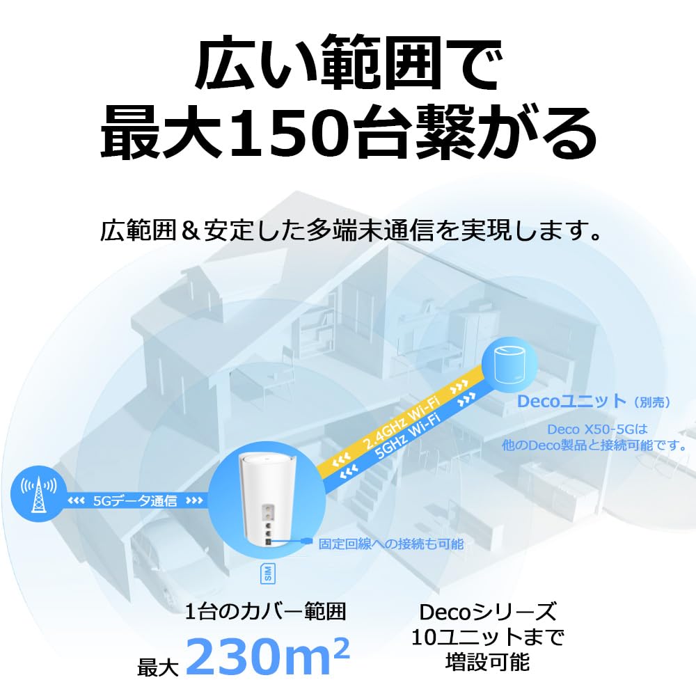 5G Compatible SIM Free Router Mesh System AX3000 Standard 2402 574Mbps Deco TP-Link Wi-Fi Wi-Fi + X50-5G(1-pack)(JP)