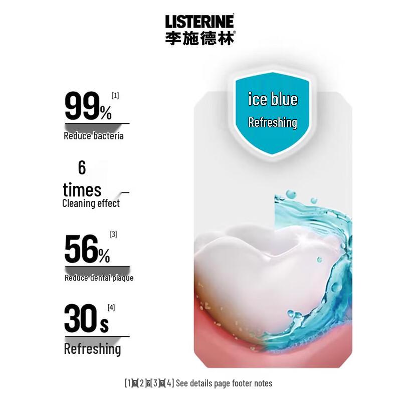 Listerine Ледяной Освежающий ополаскиватель для полости рта