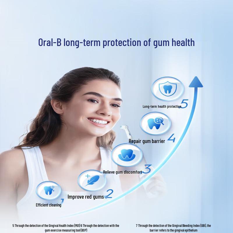 Умная электрическая зубная щетка Oral-B iO Series 3, вилка CN (адаптер в комплекте)