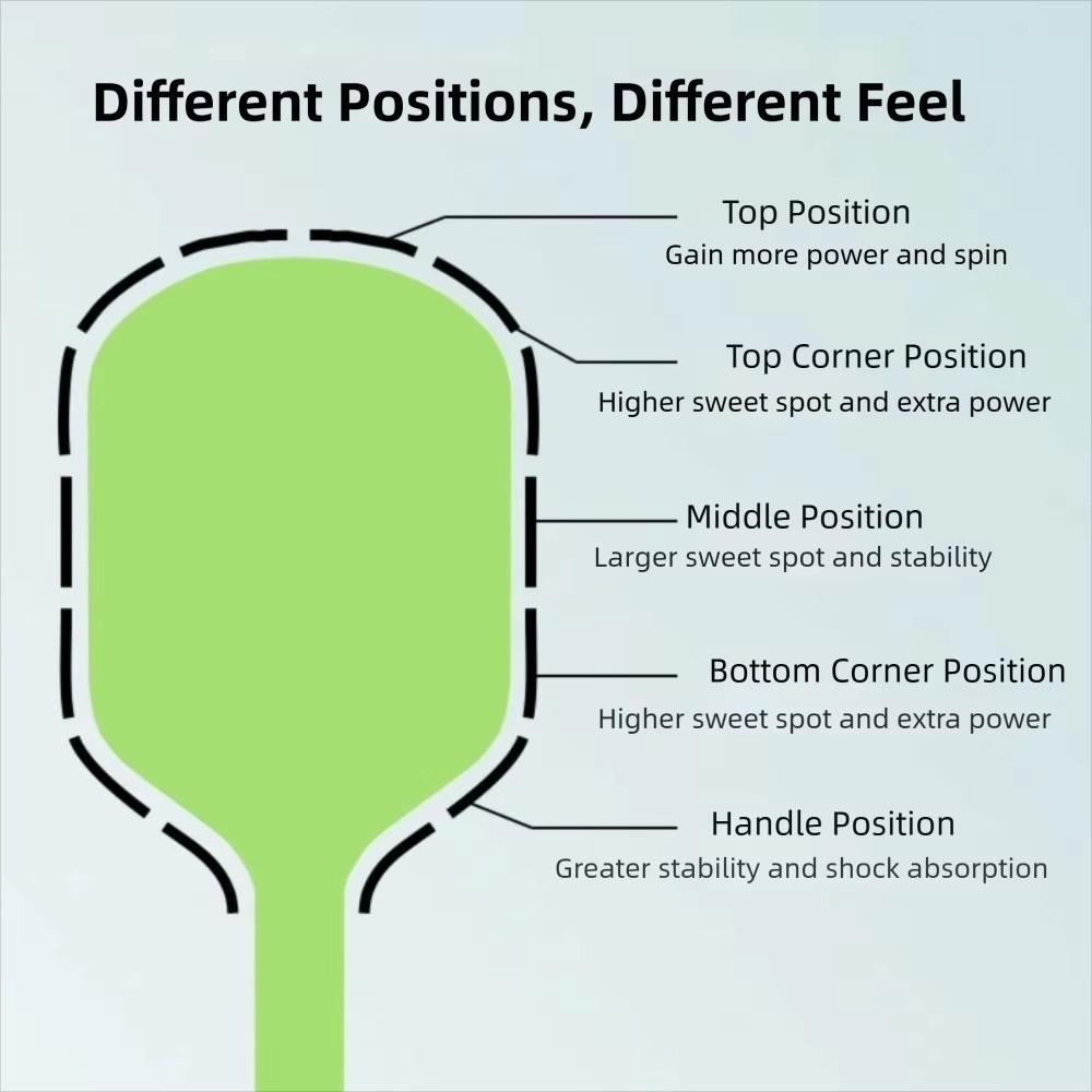 4pcs Wear-Resistant Pickleball Paddle Weight Tape Universal Paddle