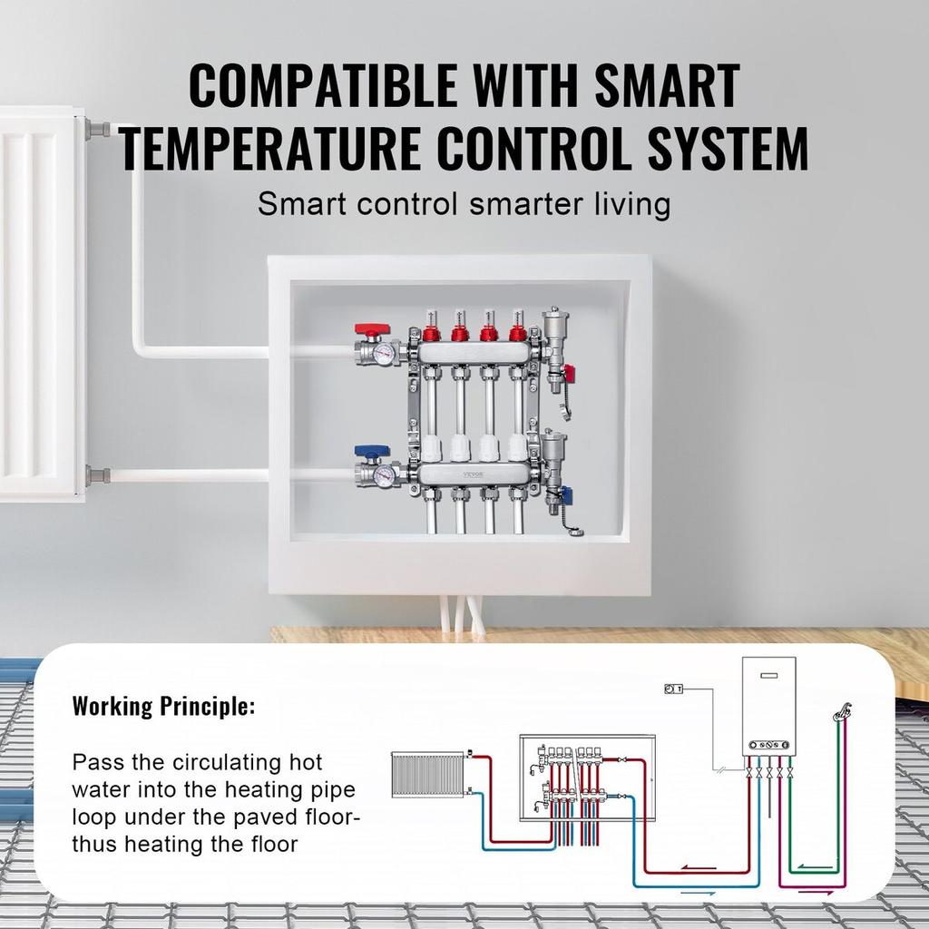 4-Branch Radiant Heat Manifold 1/2" PEX Tubing Floor Heating Manifold Set