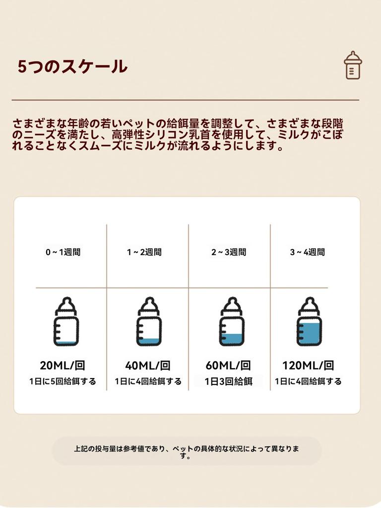 REYLNXR Бутылочка для котенка с силиконовой и полипропиленовой соской, легко моющаяся и для маленьких животных, набор, 150 мл, соски, ударопрочная, чистая, герметичная, (синий)