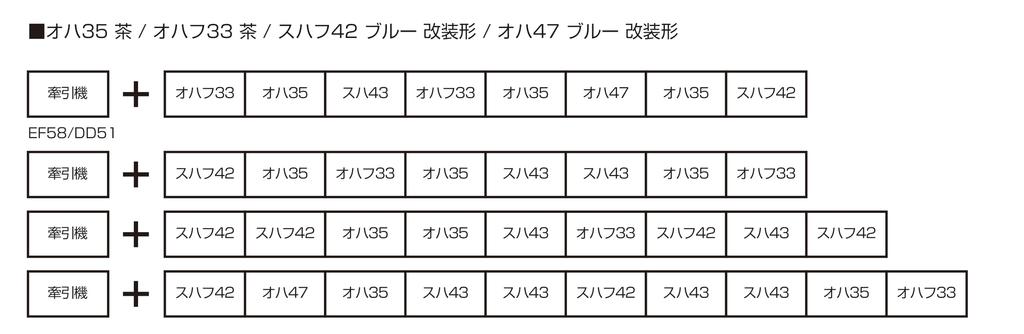 KATO HO Gauge Suhafu 42 Blue Renovated 1-552 Railway Model Passenger Car