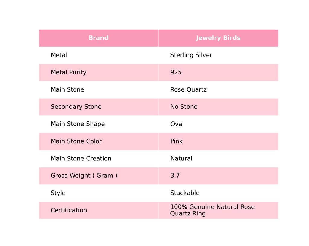 Heart Chakra Oval Rose Quartz Gemstone Sterling Silver Stackable Wedding Ring RR-28-42