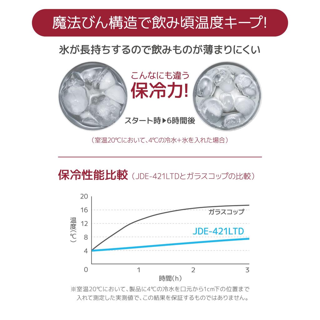 Thermos Стакан с вакуумной изоляцией, черный градиент, подарок на день рождения для мужчин и женщин, 0,42 л, JDE-421LTD BK-G, для отца