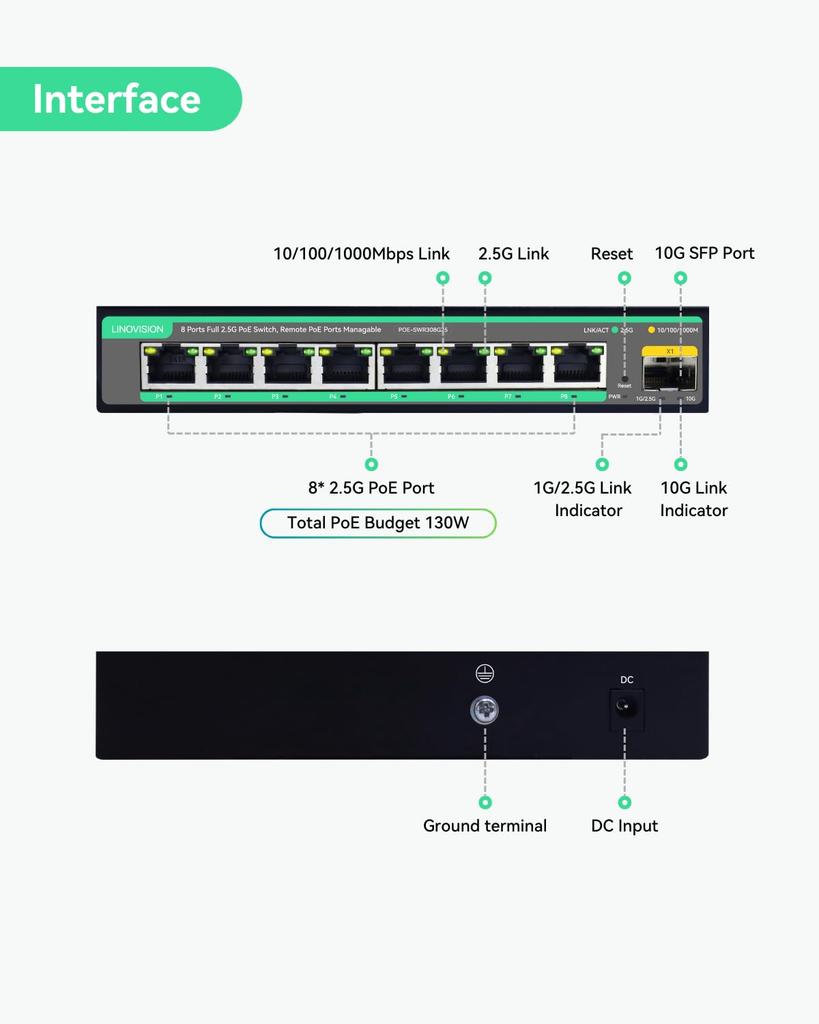 LINOVISION Remote Control Cloud Managed PoE 10G SFP PoE Budget High Speed Network for Online WiFi 6 Office 2.5G Switch, Uplink, 130W, IEEE802.3af/at,