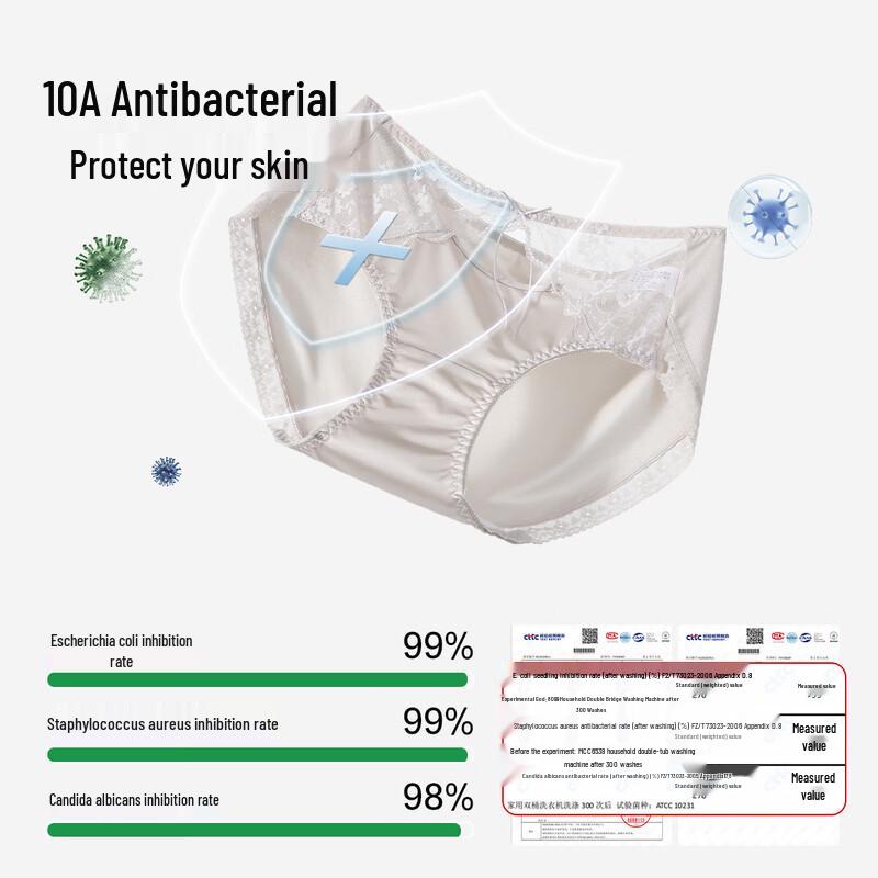 YOUKESHU Женские трусы-слипы из хлопка с антибактериальным кружевом 10A (3-Pack)