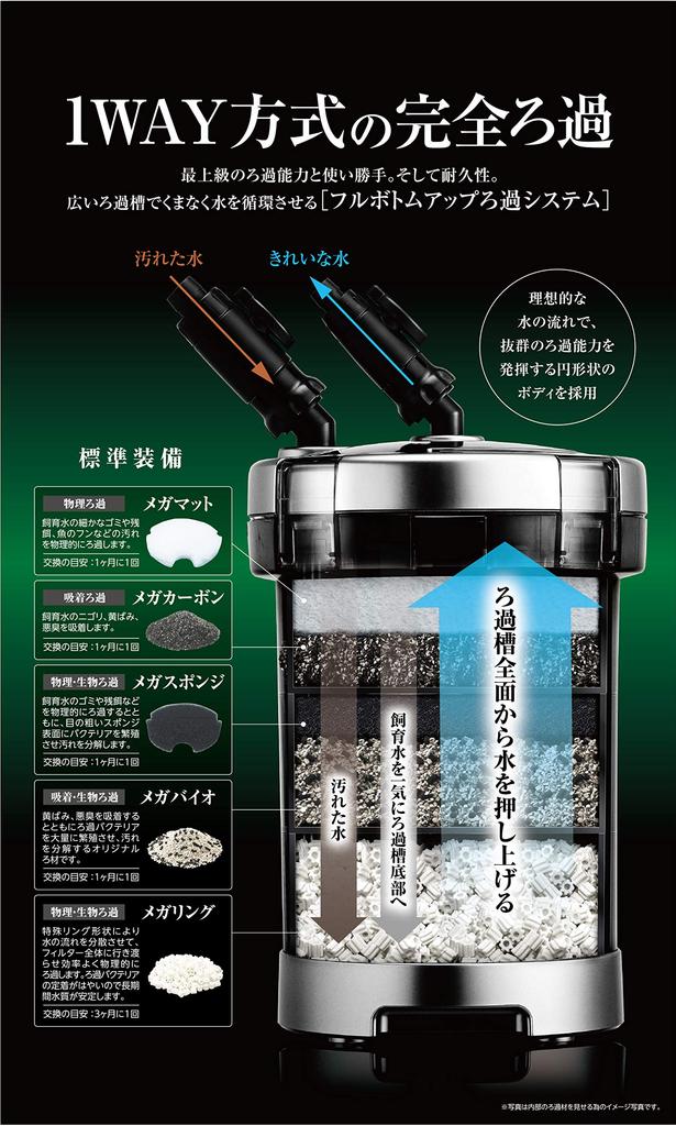 GEX AQUA FILTER Mega Power 1215 Раздельная конструкция Легкий запуск без заливки Внешний фильтр Совместимый объем воды прибл.. 200~460 л