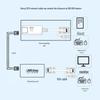KVM-удлинитель LANBE KL-153 (300м VGA/USB)