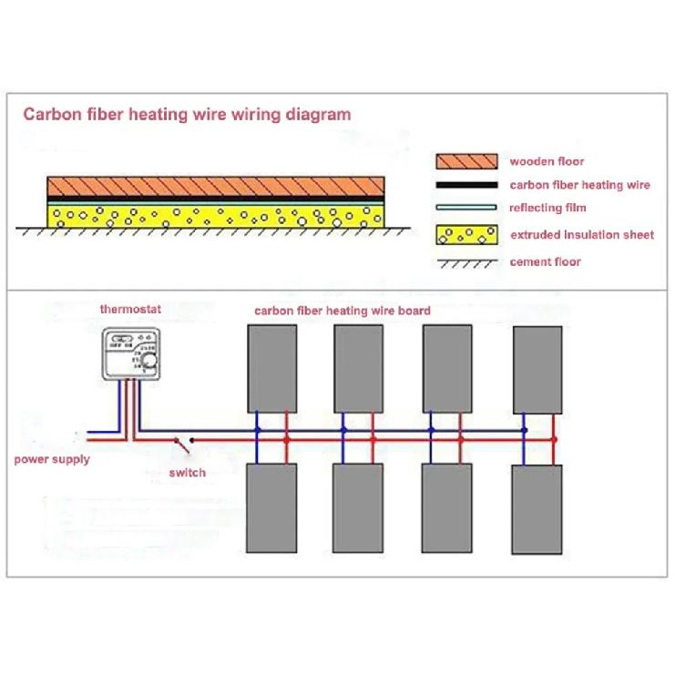 MINCO HEAT 5~100M Infrared Carbon Fiber Heating Cable 12K 33ohm Coil 3mm±0.2 Wires for Floor Heating System