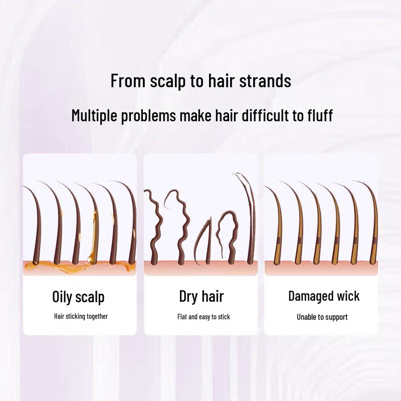 FORVIL Protein Volumizing Shampoo (Purple Bottle)