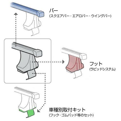 Комплект из 2 стальных квадратных перекладин THULE Base Carrier TH760 108 см TH760