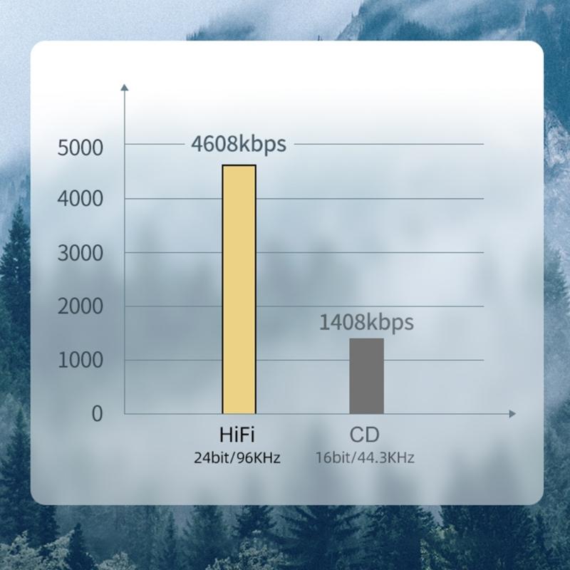 Адаптер с Type C на 3,5 мм разъемы для наушников Кабель-адаптер для наушников и аудио 11 см USB C Аудио-донгл Кабель Универсальный
