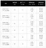 Daiwa SLP Works SLPW LT Шпуля 2 3000S Черный Тип-