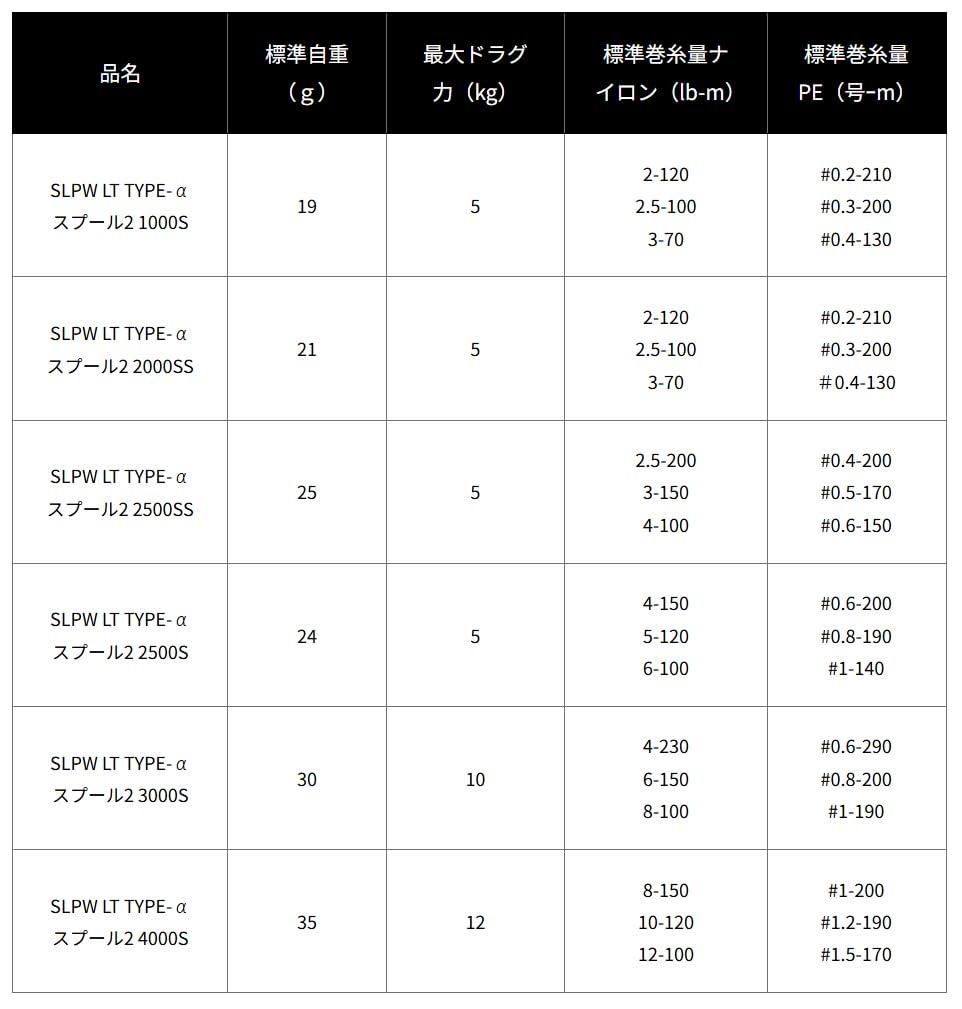Daiwa SLP Works SLPW LT Шпуля 2 3000S Черный Тип-