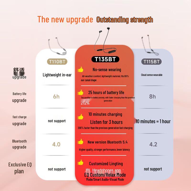 JBL TUNE 135BT Neckband Bluetooth Earbuds