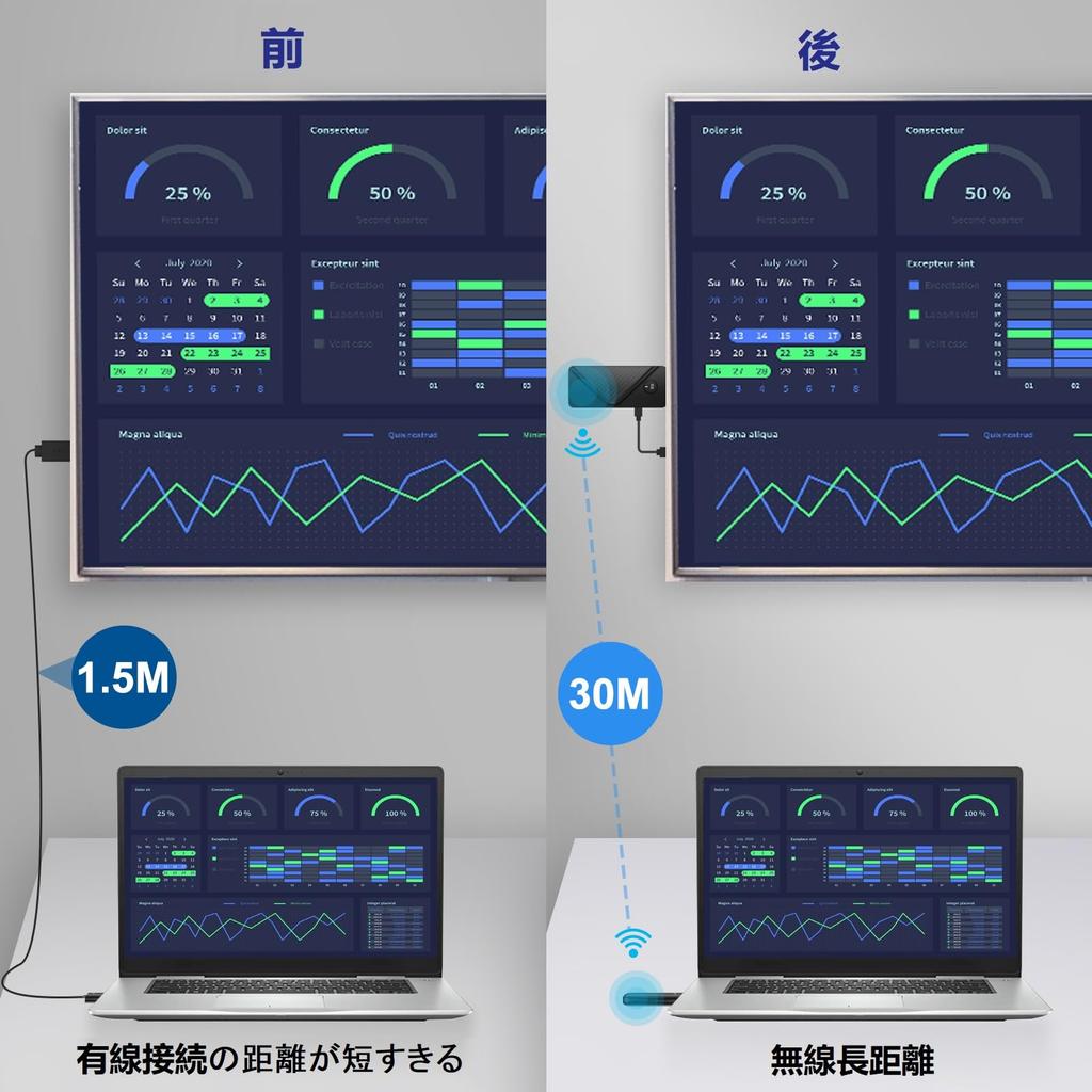 Eppfun CS200D Беспроводной HDMI Комплект 30м Стабильная Передача 1080P Видео и Аудио Синхронизированный Выход Совместим с Цифровыми и Проекторами