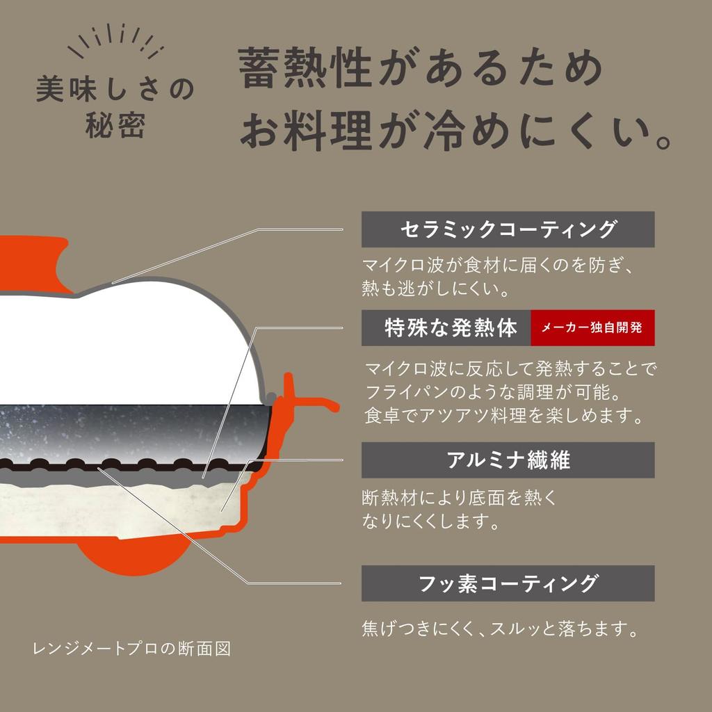 Официальная посуда Rangemate Pro RANGEMATE PRO с буклетом рецептов Жареный Жареный Жареный Круглый гриль (черный) Только для микроволновой печи [Запатентованная технология]