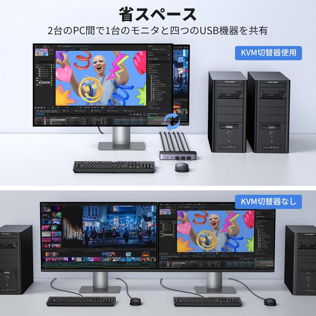 UGREEN KVM 2 в 1 HDMI KVM USB USB C и Монитор USB AV Переключатель, Вход, Выход, 4K@60Hz Переключатель, Без Драйверов, 3.0 и Переключение, Клавиатура, Мышь,