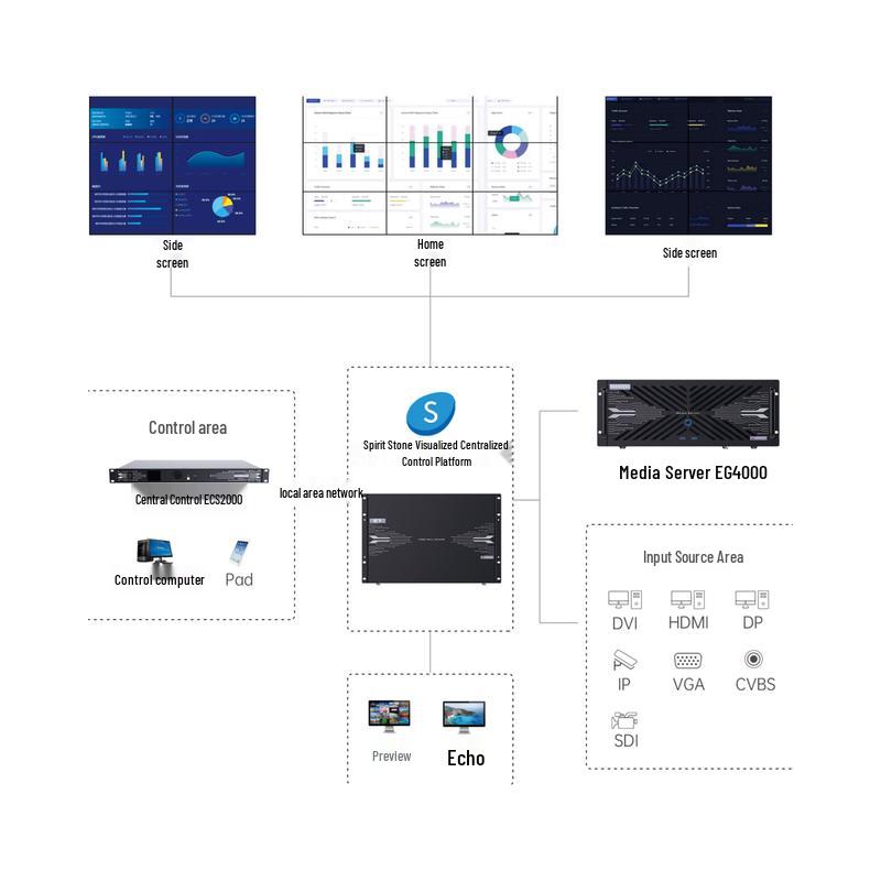 HYNAMIC E3 Enhanced Conference Server Chassis (CN version)