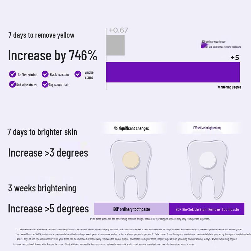 Bopp Color Correcting Whitening Toothpaste