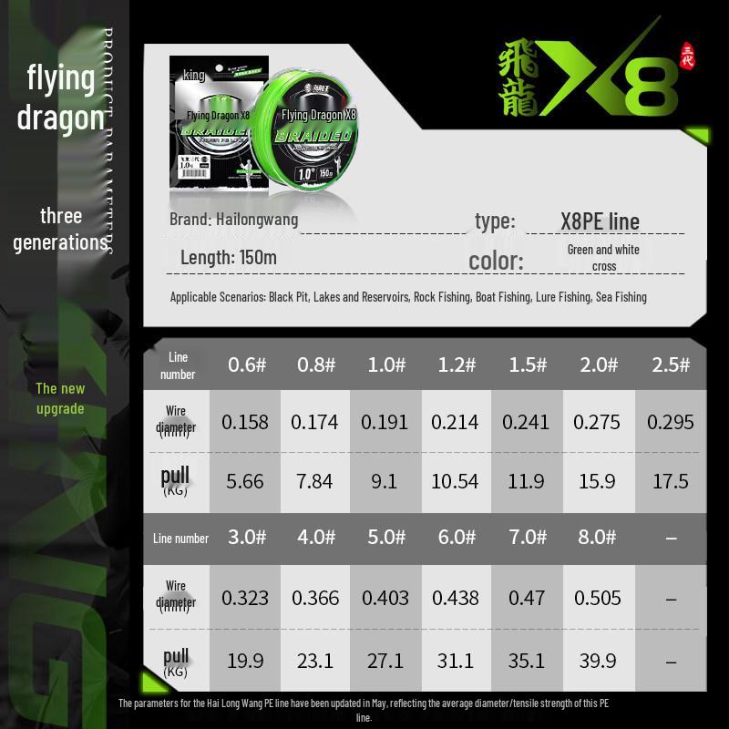 Плетёная леска King Sea Dragon: Третье поколение, Супер прочная, Для дальнего заброса, Износостойкая леска.