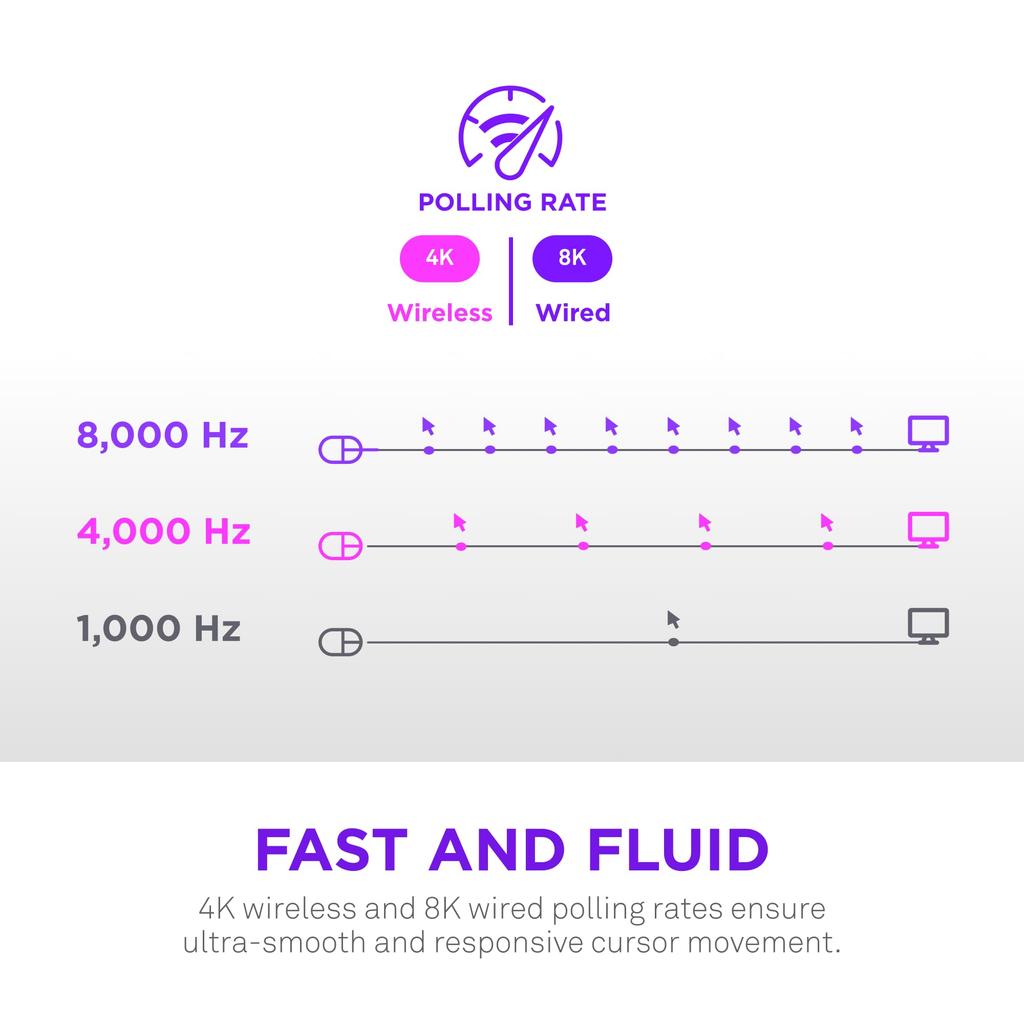 Беспроводная игровая мышь NZXT Lift Elite ЧЕРНАЯ Легкая Беспроводная игровая мышь с частотой опроса 8000 Гц Черная MS-101NB-01 MS0744