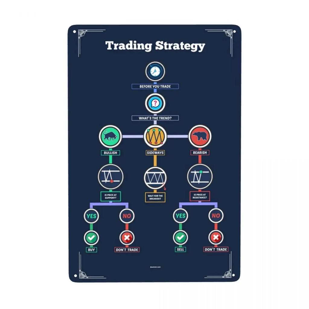 Винтажная металлическая табличка с бычьими свечными паттернами для биржевой торговли, Форекс. Оловянная табличка для паба, кафе, двора. Настенное искусство. 12 x 8 дюймов