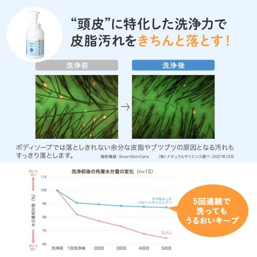 [Exclusive To .co.jp] Mama&Kids Baby Whole Body Shampoo & Baby Hair Shampoo Set (Includes 1 Baby Milky Lotion Sample)