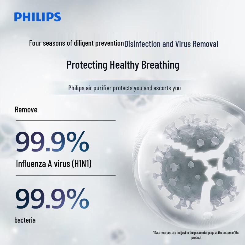 Philips Серия 2000 Очиститель и увлажнитель воздуха 2-в-1 Вилка CN (адаптер в комплекте)