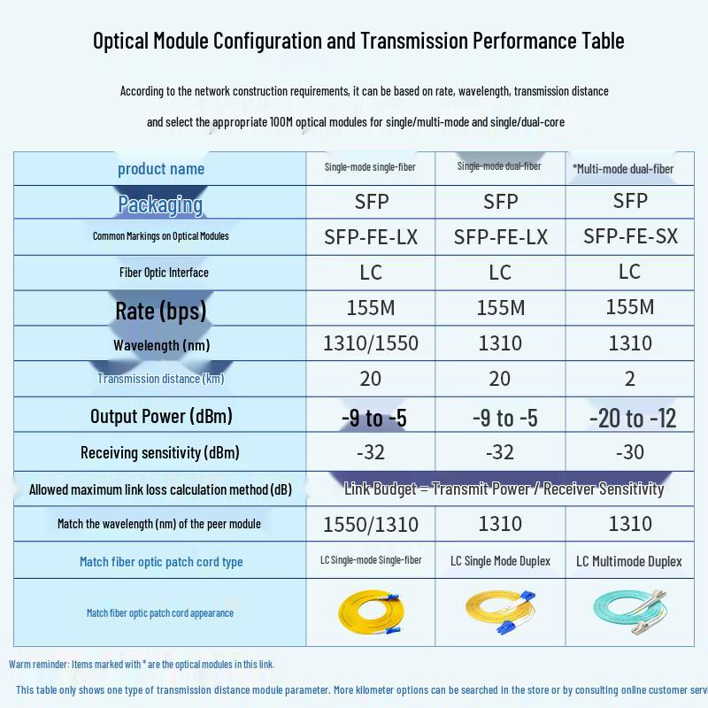 BOYANG 155M SFP Fiber Optic Transceiver Module