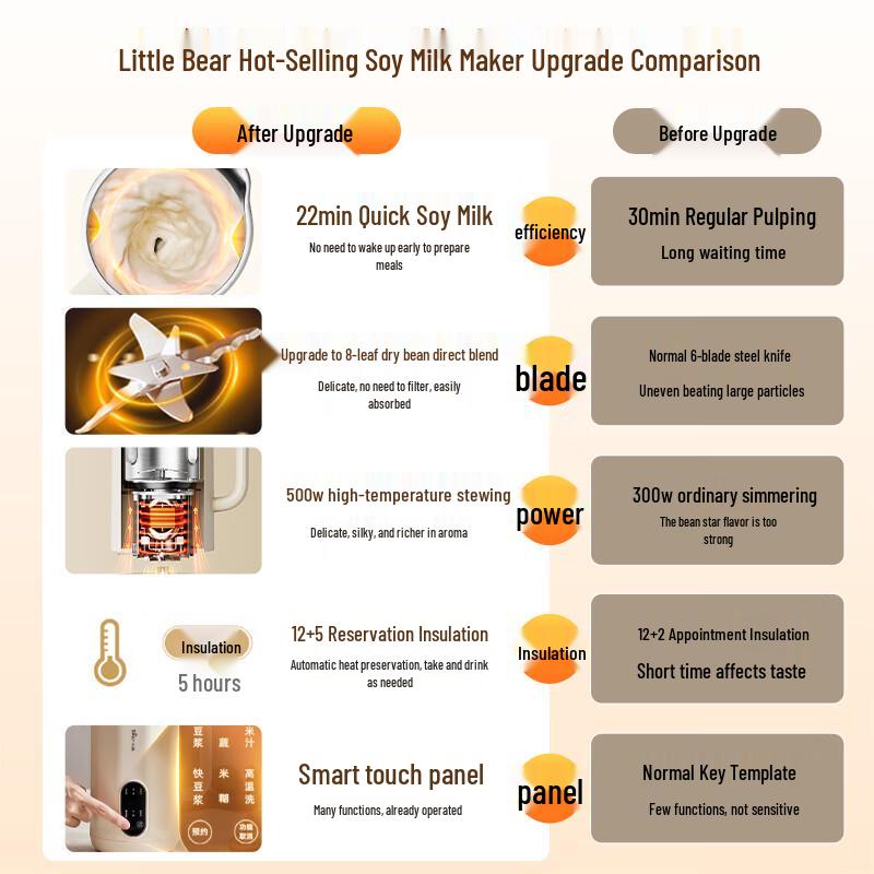 Bear Multifunctional Compact Soy Milk Maker and Blender Series CN plug (adapter included)