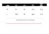 Базовая женская футболка Basic House с U-образным вырезом и коротким рукавом