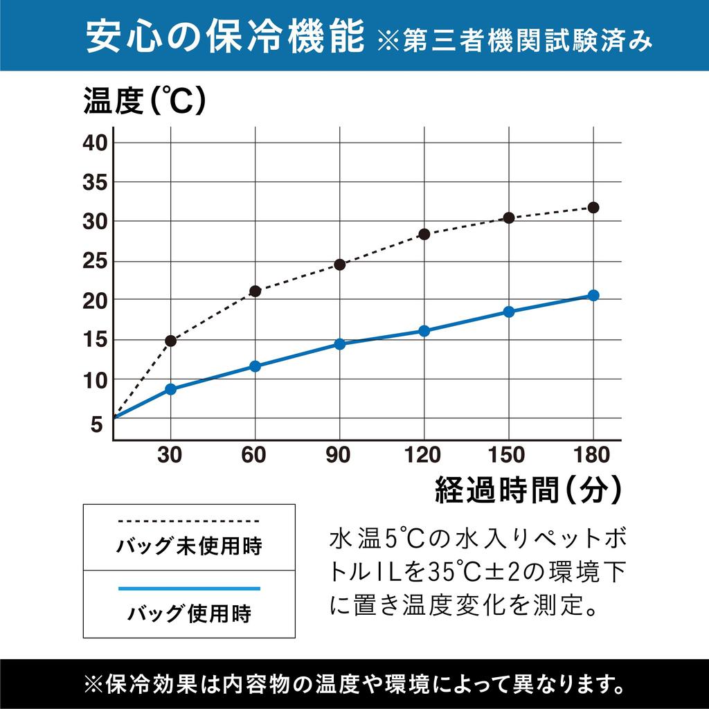 CB Japan Insulated Soft Cooler Bag, Large Capacity 12L, Black, 2-Way Shoulder/Handheld, with Interior Mesh Pocket, Insulated Box Bag, Maneuver