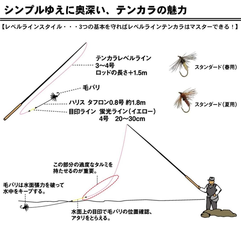 Daiwa Удилище Mountain Stream Tenkara RT 30
