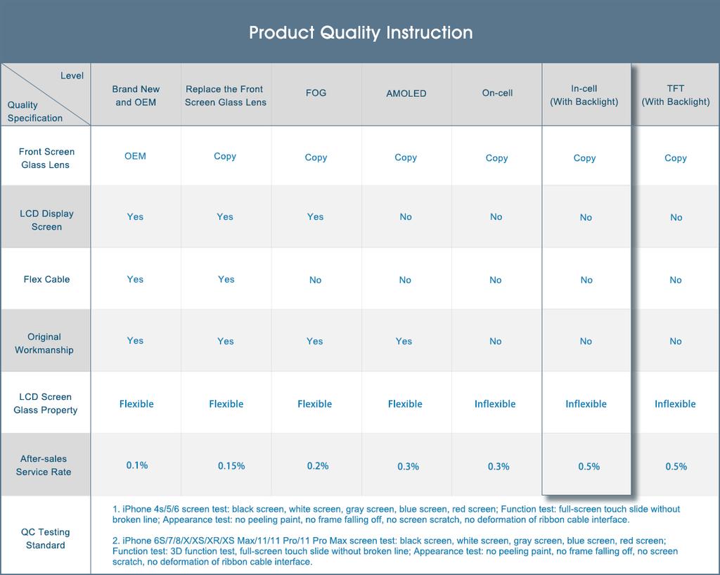 Замена ЖК-экрана и узла дигитайзера (JK In-Cell мастерство) (без логотипа) для iPhone X