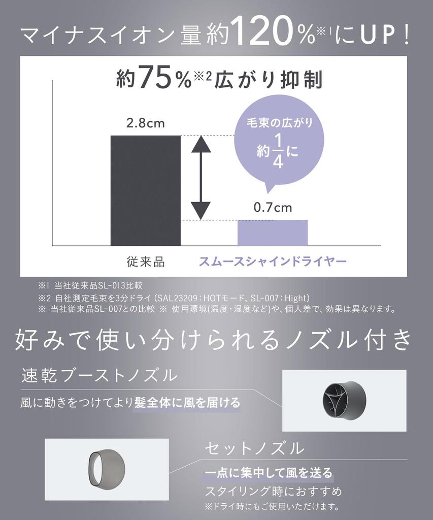 SALONIA Гладкий блеск фен большой объем воздуха быстрая сушка легкий фен черный
