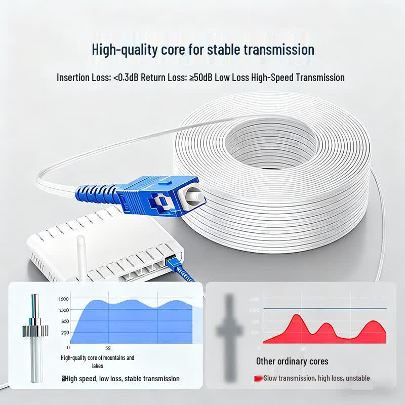 SAMZHE SC-SC Single Mode Outdoor LSZH Fiber Optic Patch Cable