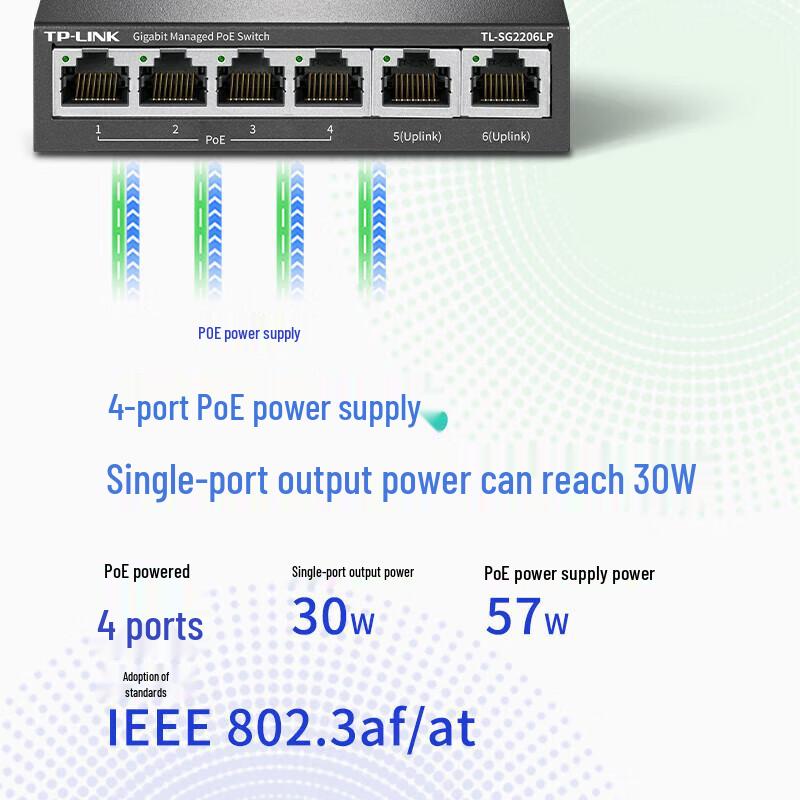 TP-LINK 6-Port Gigabit PoE+ Cloud Managed Switch TL-SG2206LP