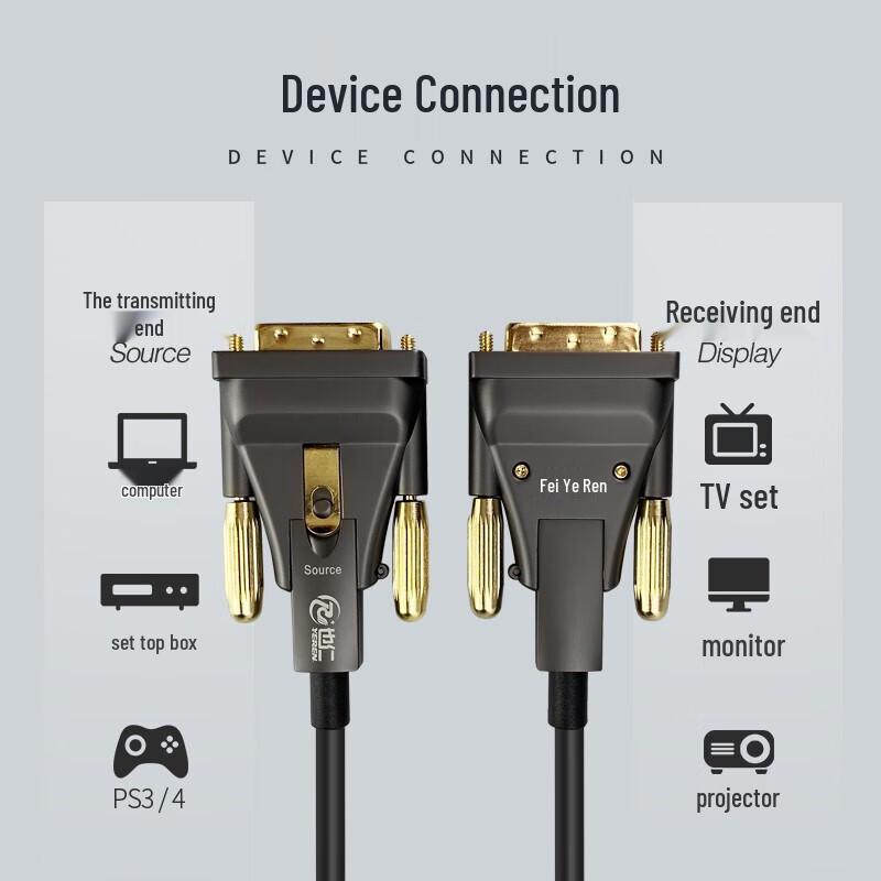 Yeren Fiber Optic DVI-D Cable