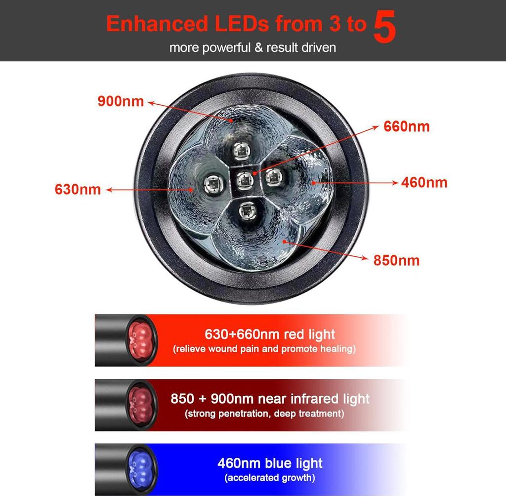 Red Light LED Infrared Flashlight for Nose, Ear, and Oral Soothing