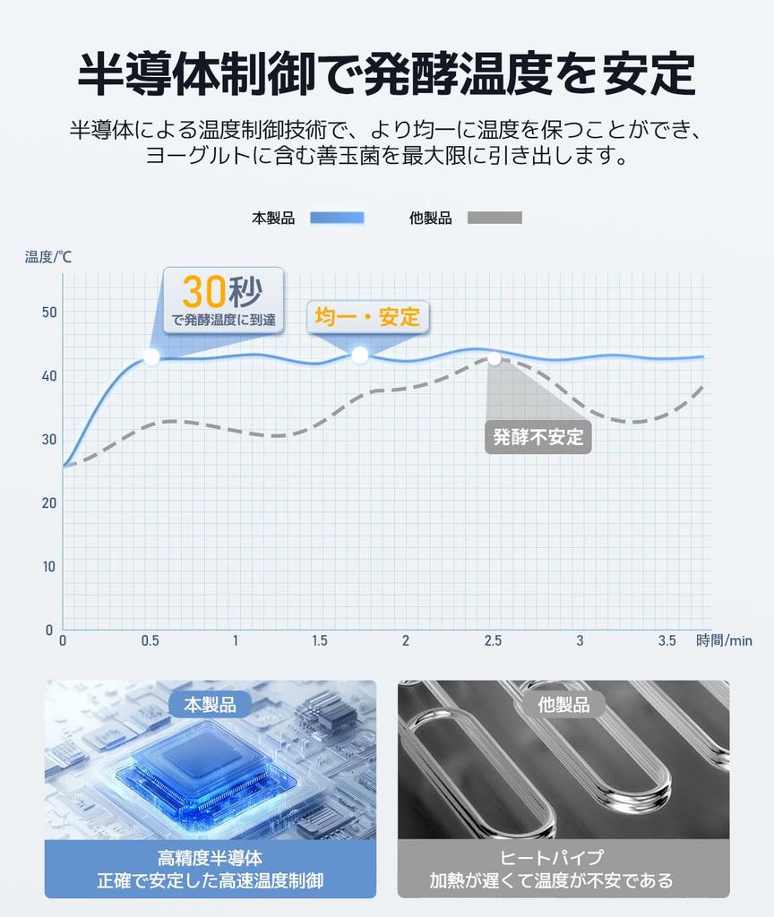 Йогуртница YINO life в автоматическом стеклянном контейнере Совместимо с молоком Amazake Низкотемпературная ферментация Автоматическая Полностью ферментированная Соленая