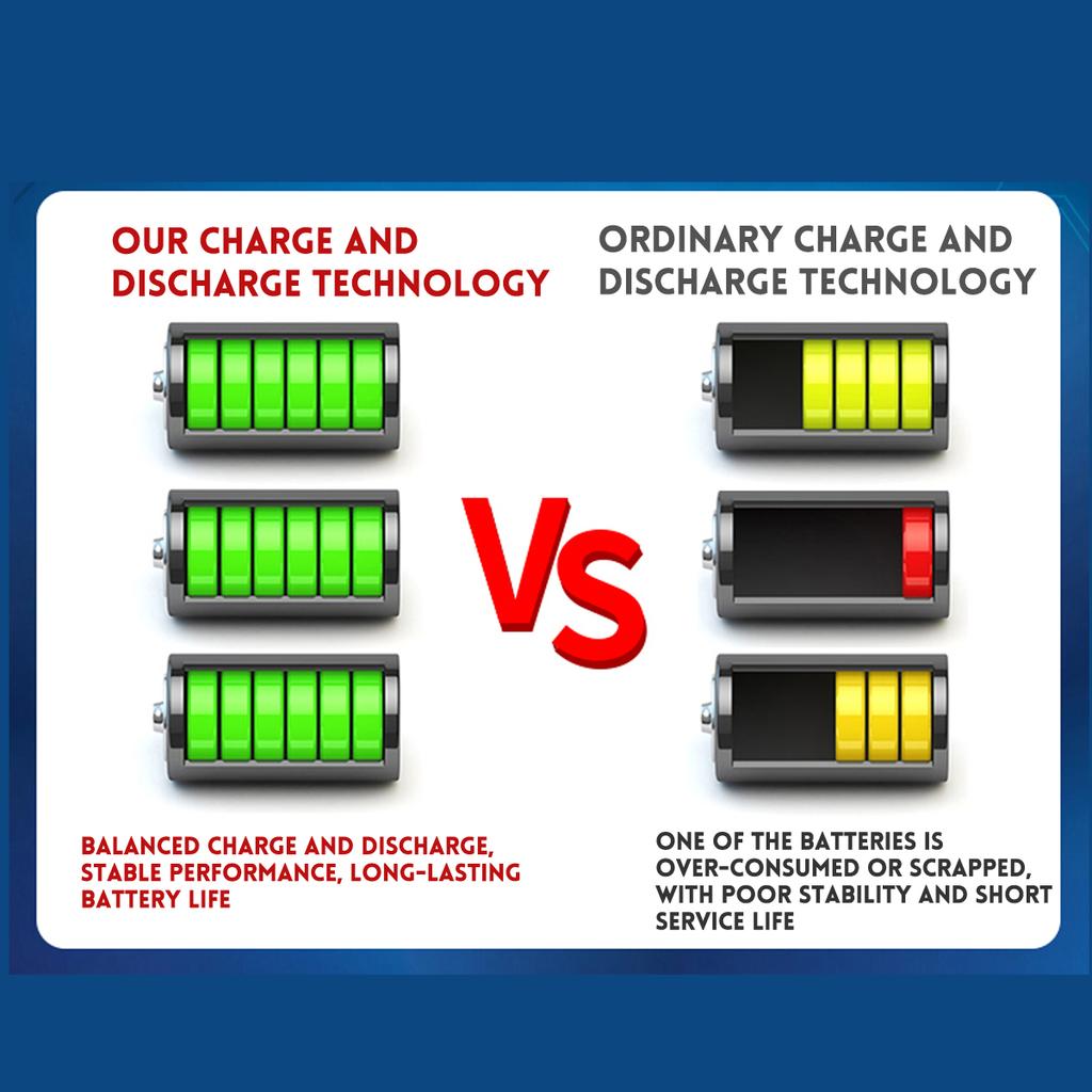 125MM Cordless Angle Grinder Cutting Machine 1 or 2 Lithium-Ion Battery Machine Electric Grinder Power Tool