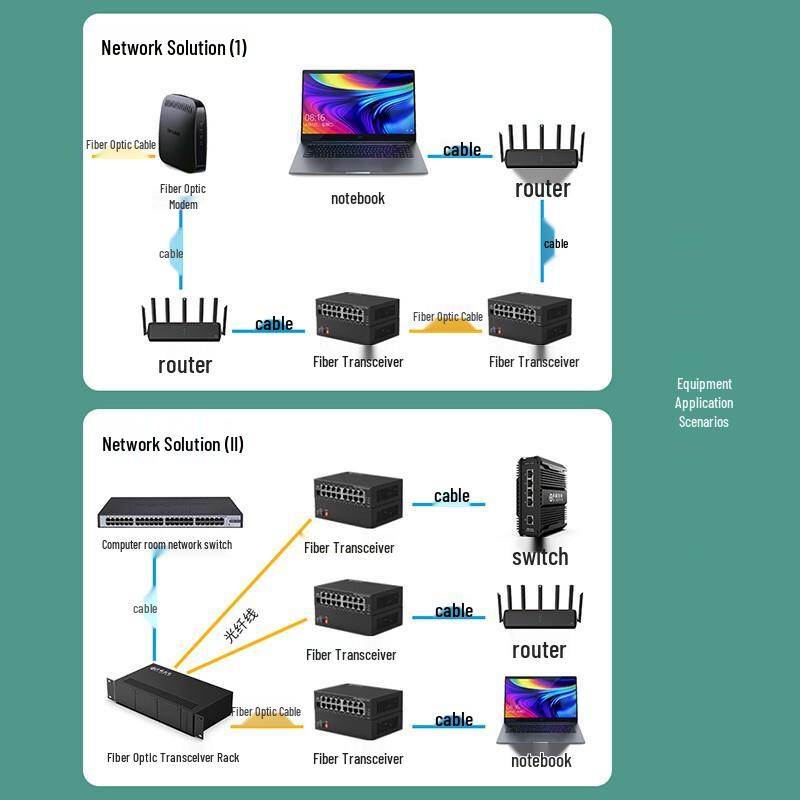 Zhongke Optoelectronics ZK-GE/116-SFP Gigabit Fiber Optic Switch