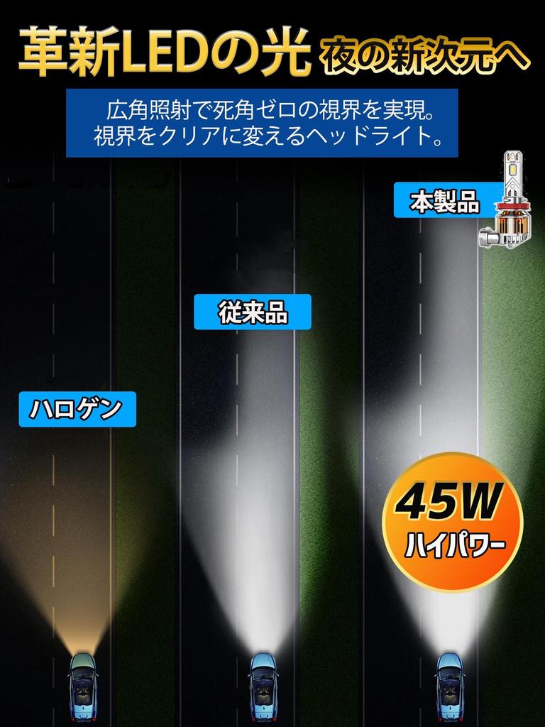 LTONXEN LED Headlight H4 New Standard Vehicle Inspection Compatible LED Bulb... (H11/H8 Fan)