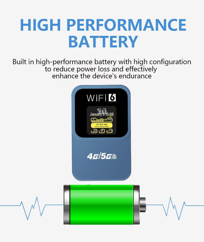 Обновленный портативный WiFi 4G: Использование по времени, Мобильный в машине, Вставляемая карта, Карманный роутер для Филиппин